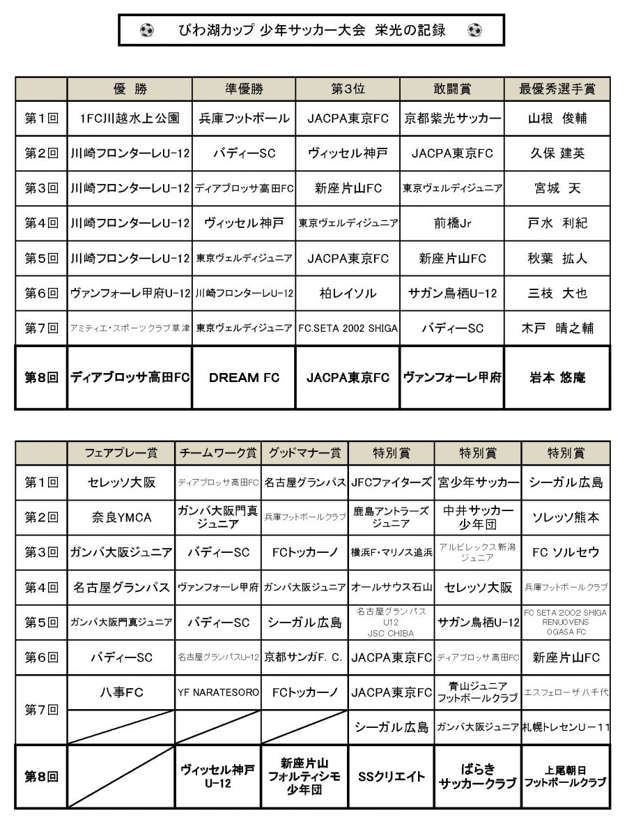 栄光の記録 滋賀県希望が丘文化公園